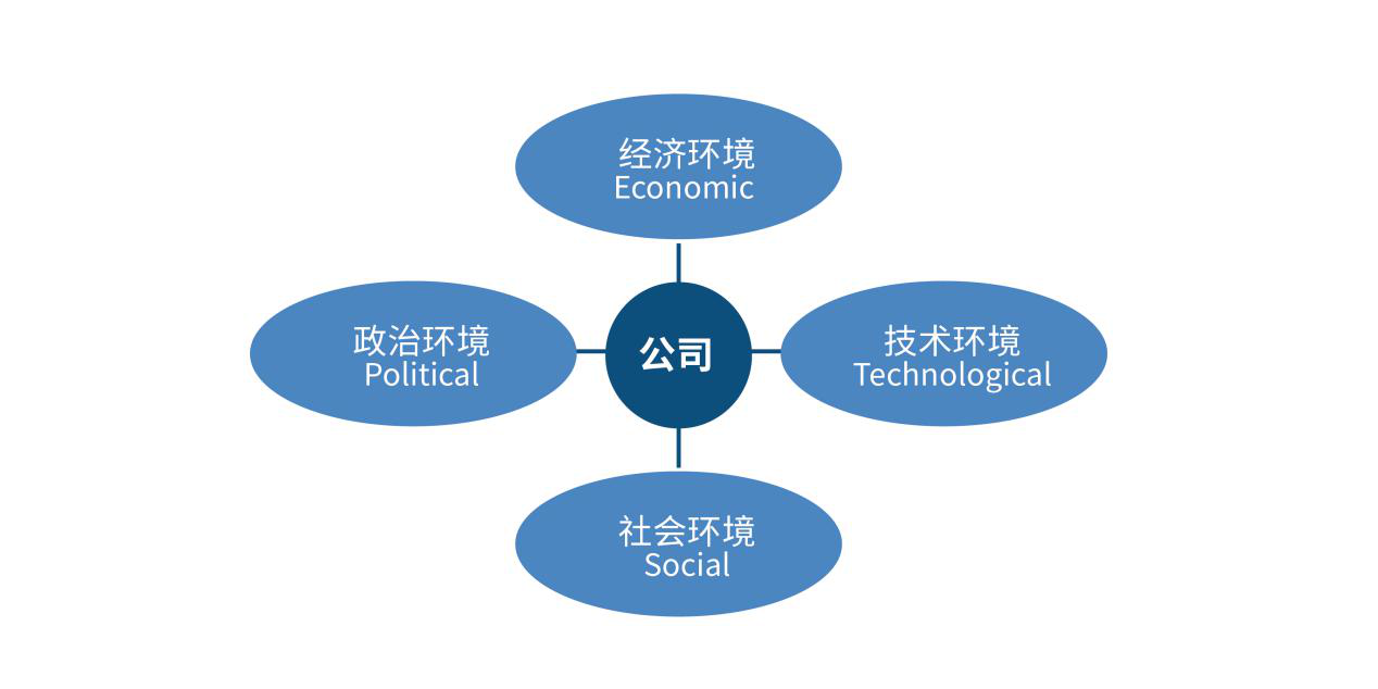 會展策劃市場調(diào)研的內(nèi)容及目的詳解
